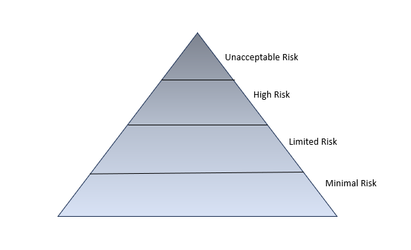 risk
